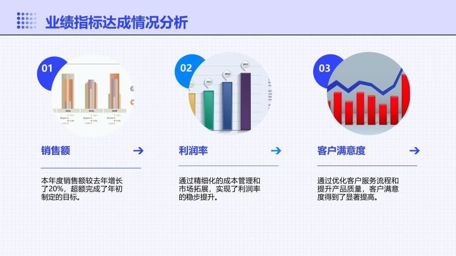 年终总结回顾-工作总结回顾_第5页