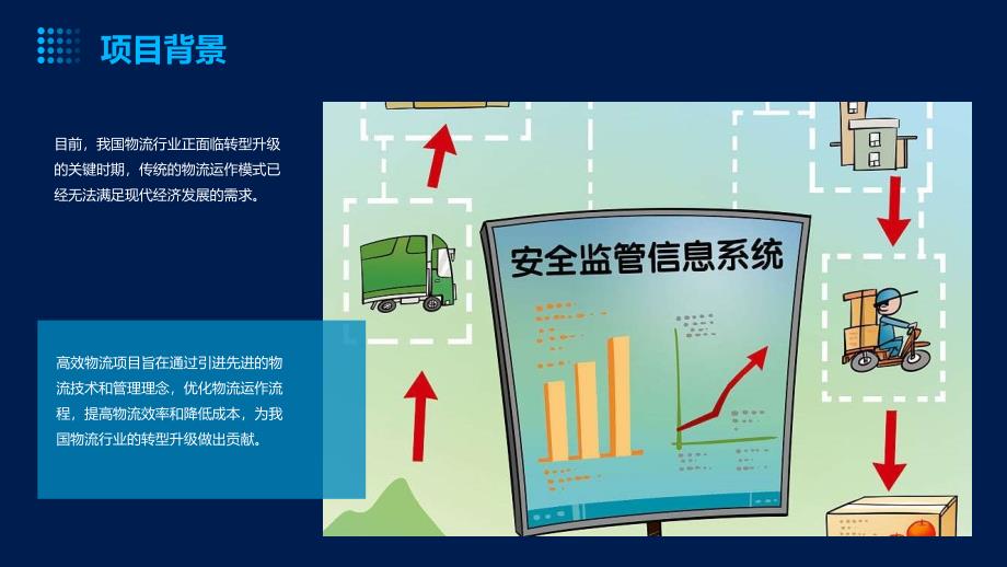 高效物流项目融资计划书_第4页