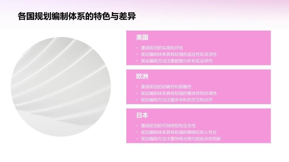 国外规划编制体系研究_第5页