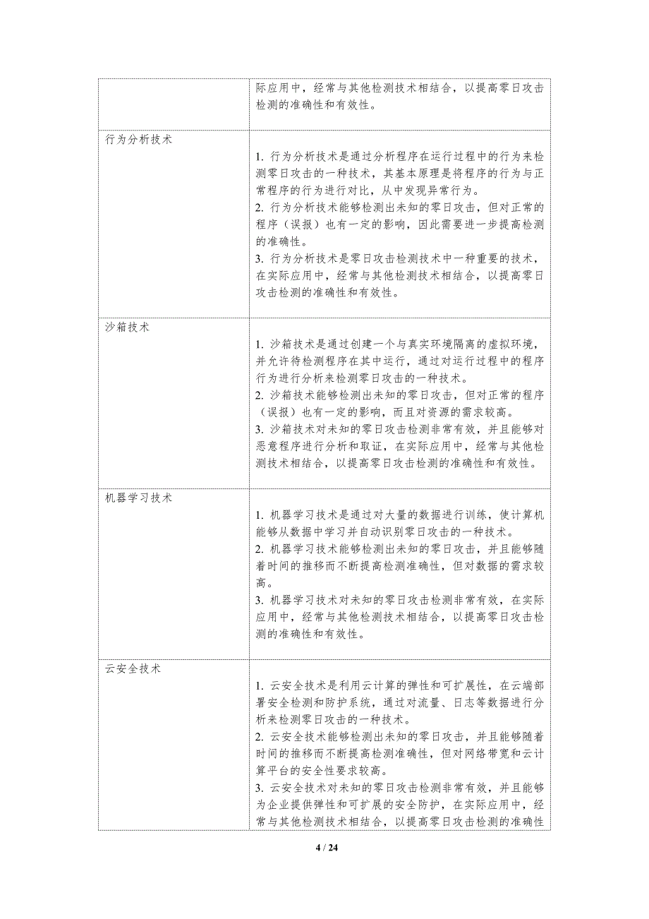 零日攻击检测与防护技术_第4页