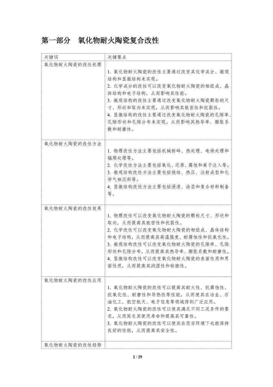 耐火陶瓷关键技术攻关_第2页