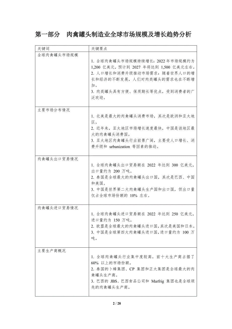 肉禽罐头制造业的全球竞争格局分析_第2页