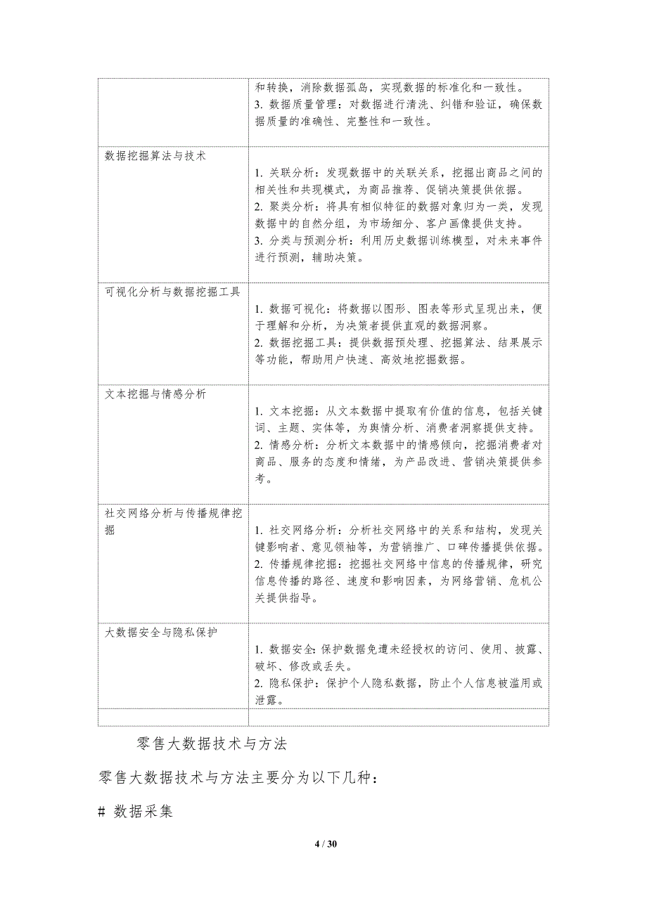 零售大数据挖掘与应用_第4页