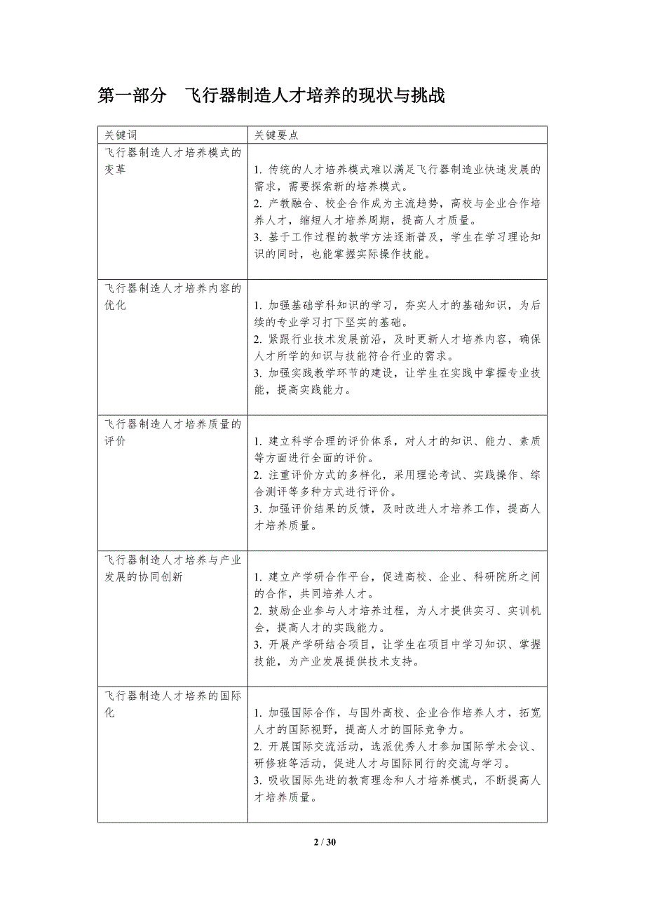 飞行器制造与维修人才培养与发展_第2页