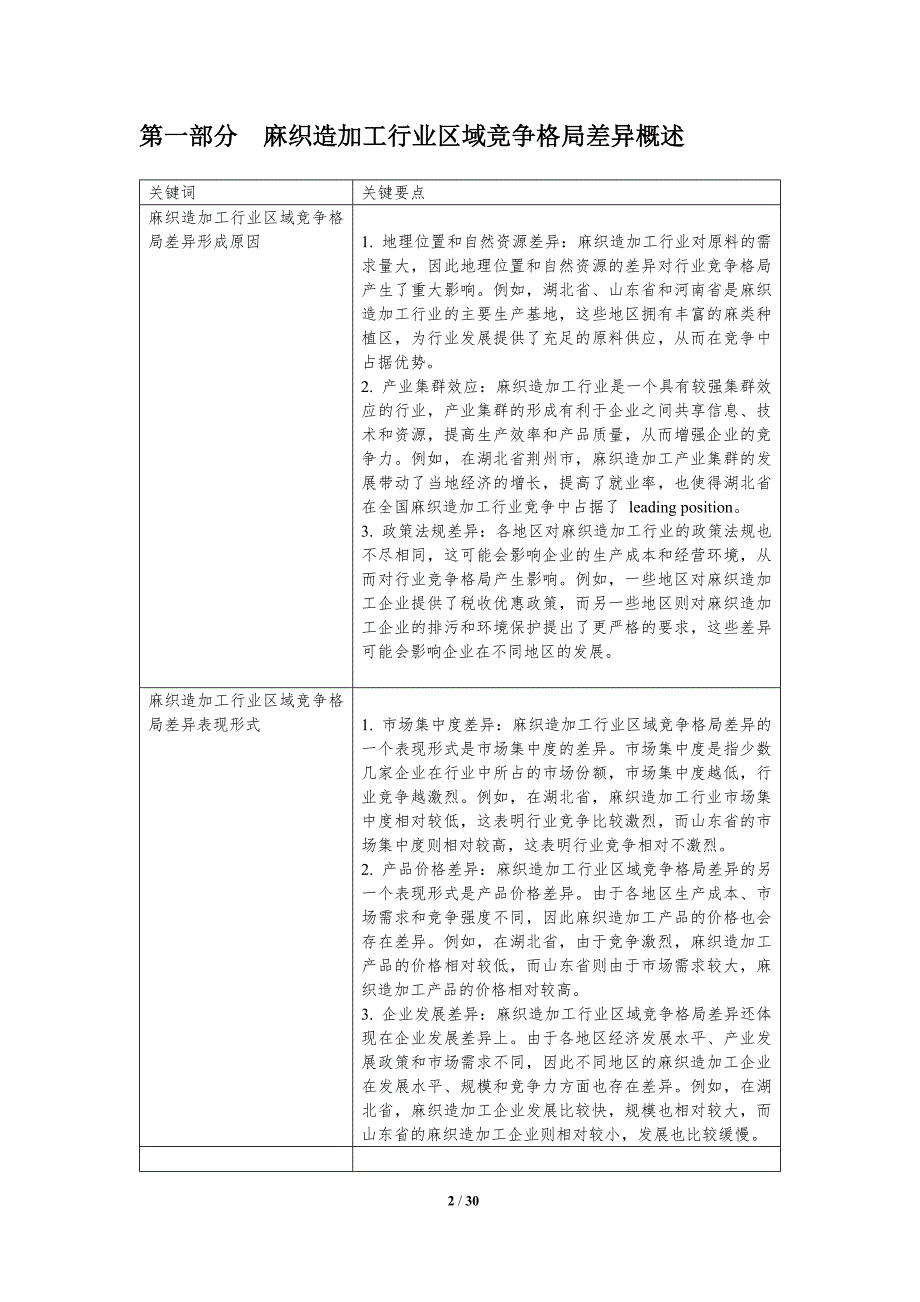 麻织造加工行业区域竞争格局差异研究_第2页