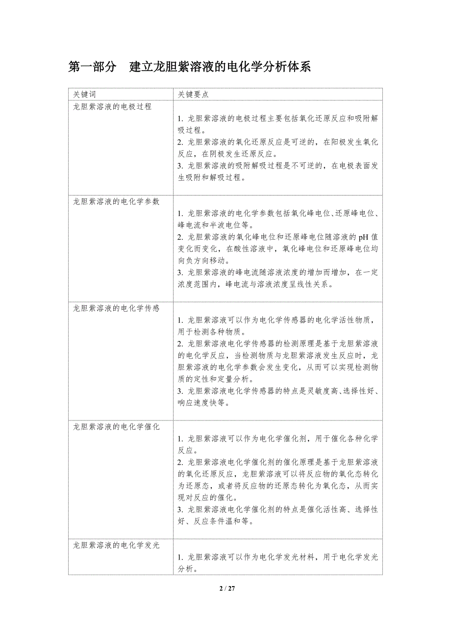 龙胆紫溶液的电化学行为研究_第2页