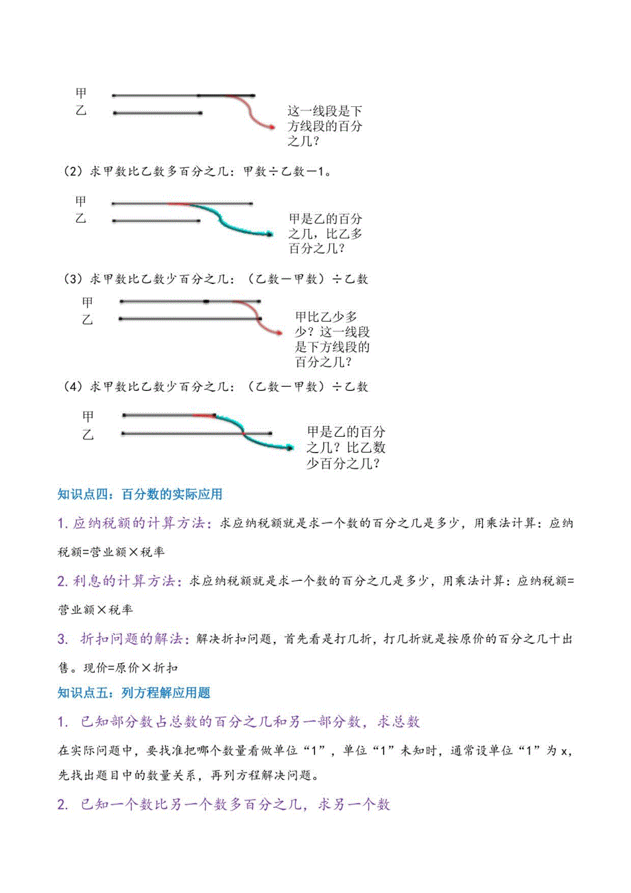 【章节讲义】第六单元《百分数》—数学六年级上册章节复习(思维导图知识讲解达标训练）苏教版含解析_第3页