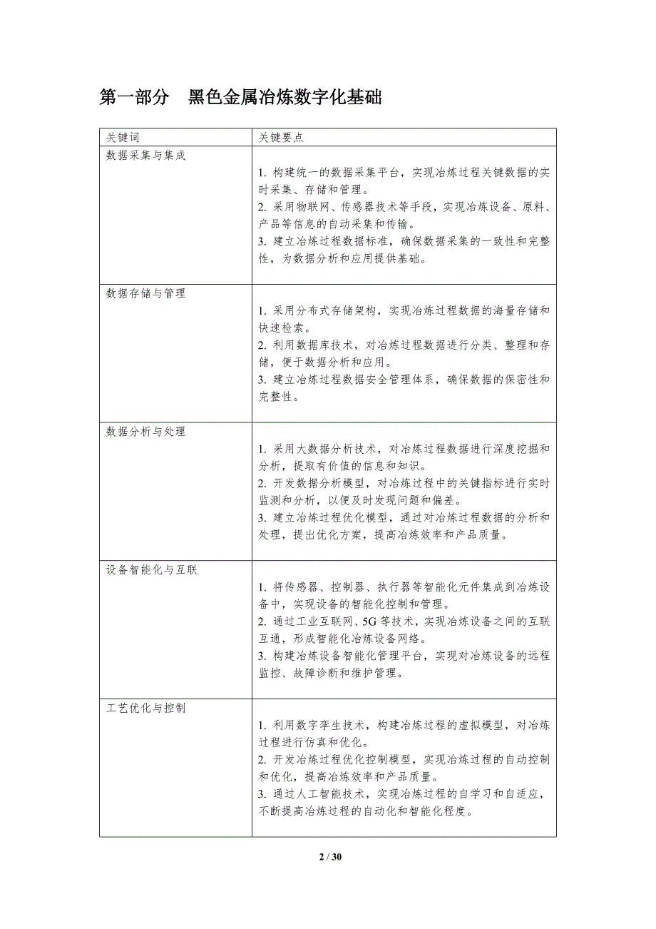 黑色金属冶炼工艺的数字化与信息化_第2页