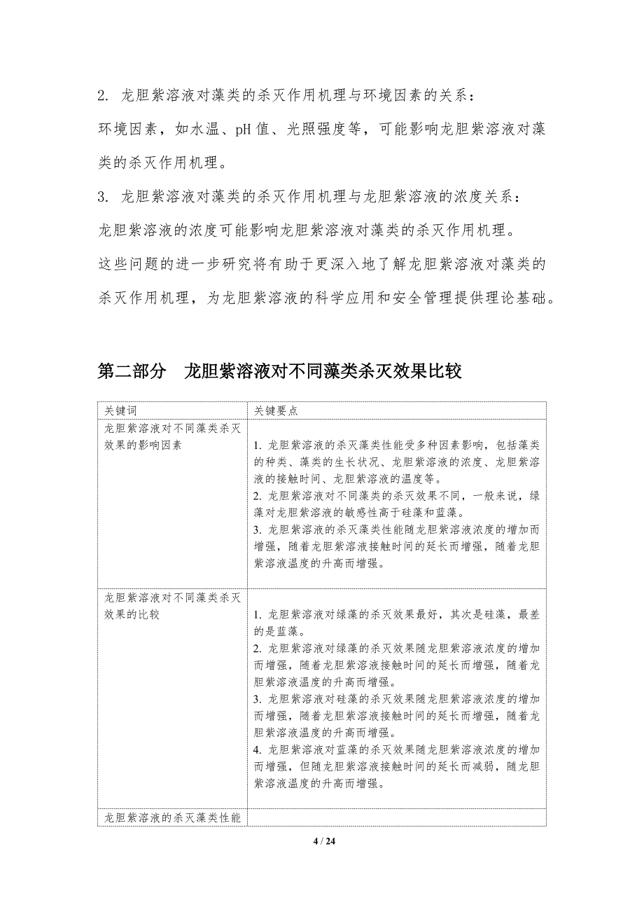 龙胆紫溶液的杀灭藻类性能研究_第4页