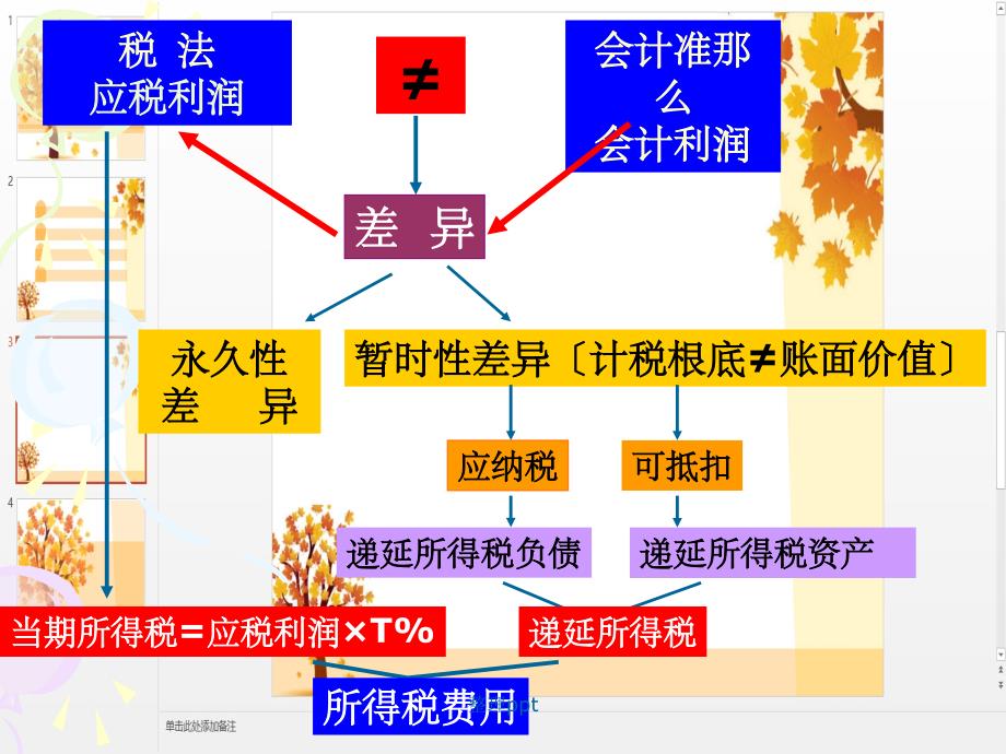 企业会计准则18号-所得税_第3页