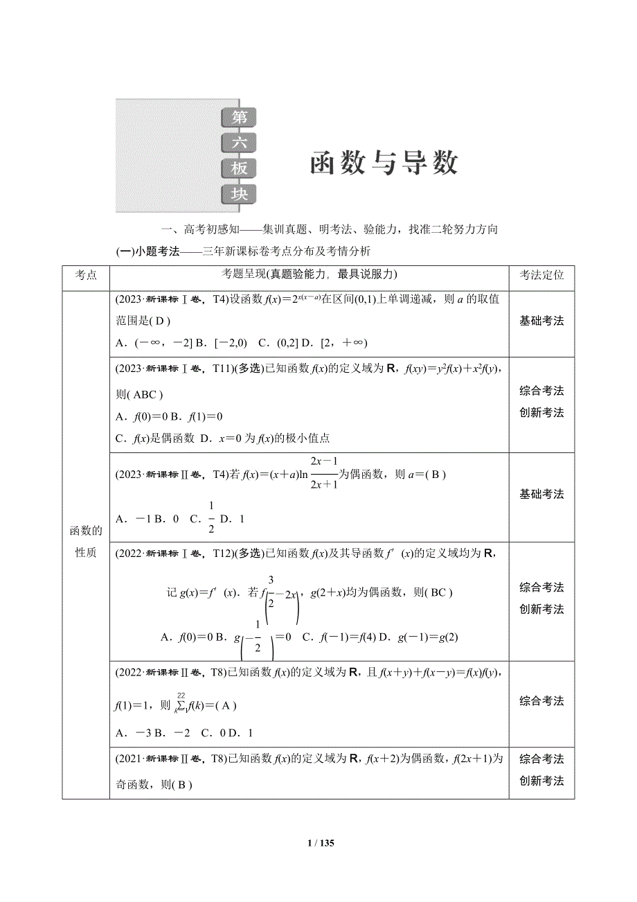 高考数学微专题之函数与倒数_第1页