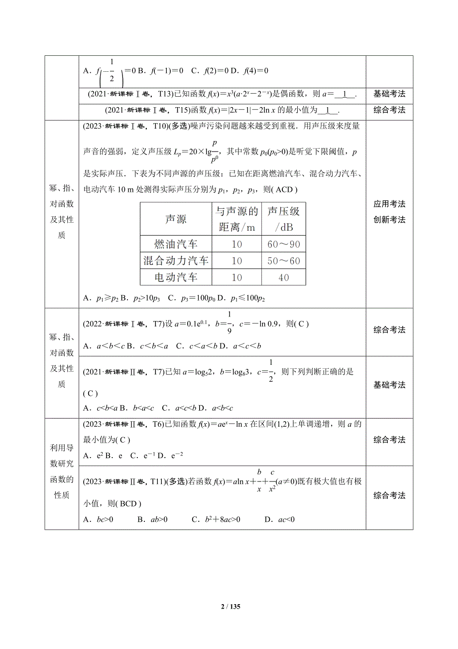 高考数学微专题之函数与倒数_第2页
