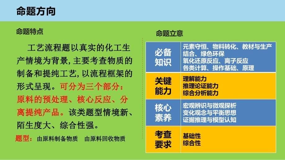 2024届高三化学二轮复习+工艺流程综合题复习备考策略课件_第5页