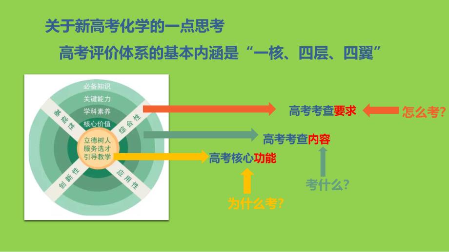 2024年高考二轮复习化学反应原理类试题突破策略讲座_第3页