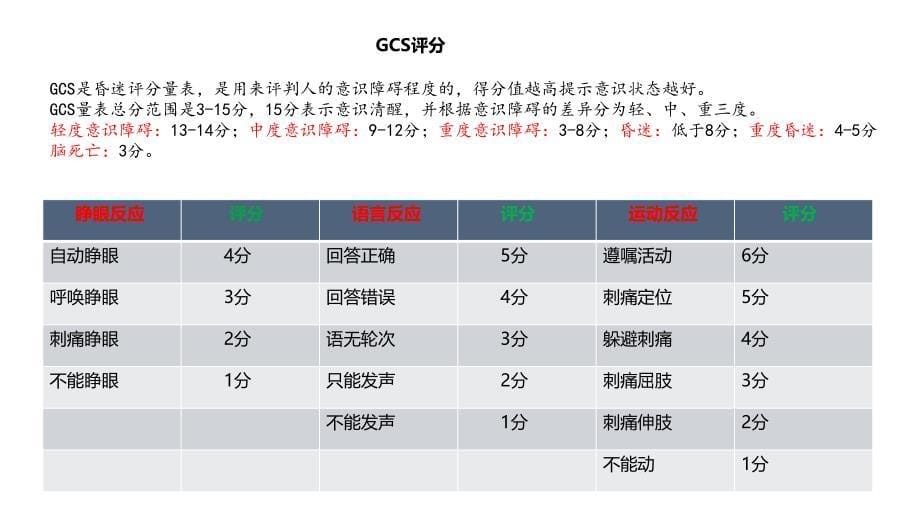 急症、重症、危重判断及运送注意事项_第5页