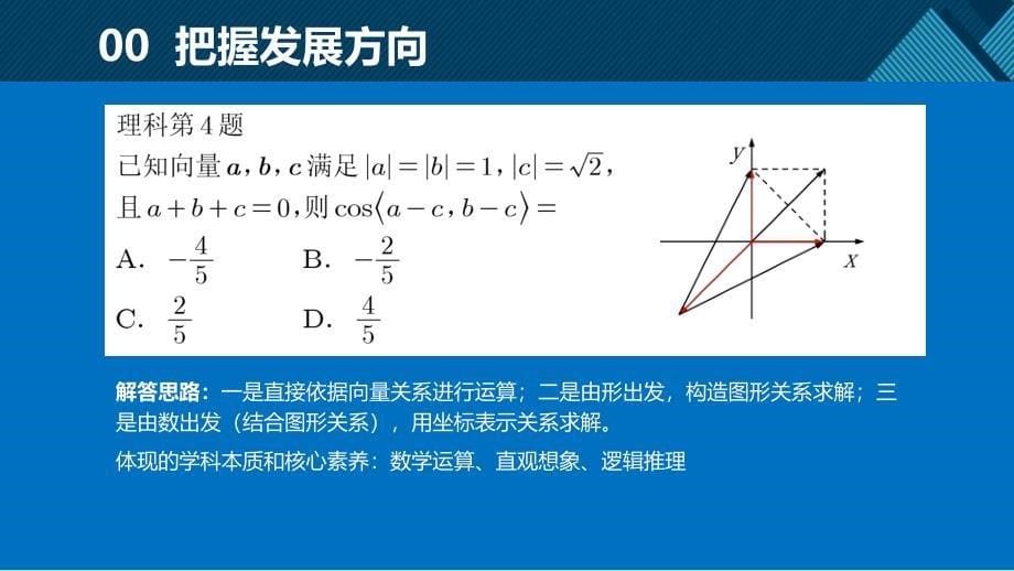 2024年高考数学后期复习策略讲座_第5页