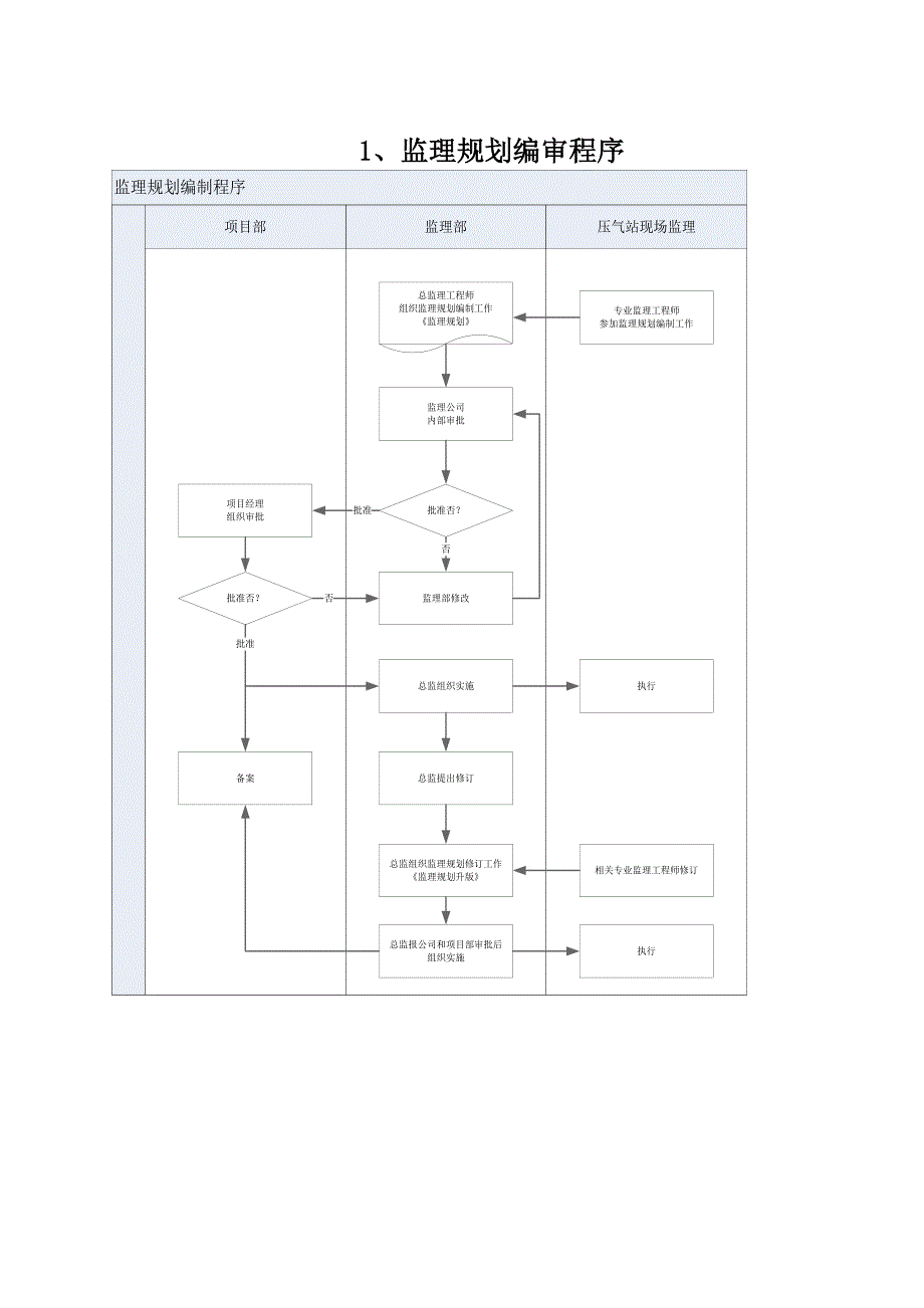 石油化工监理程序控制图40项控制流程图_第2页
