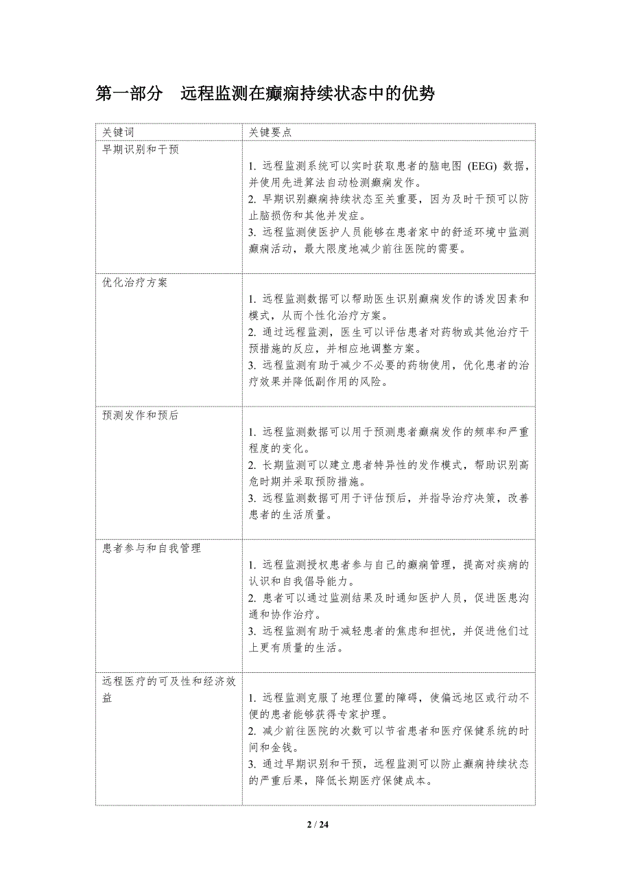 癫痫持续状态的远程监测与干预_第2页