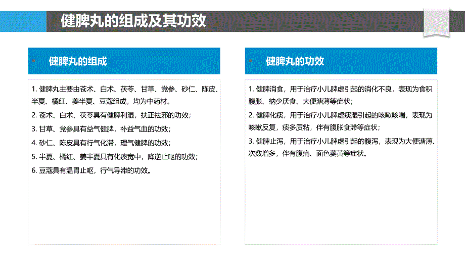 健脾丸在儿科消化系统疾病中的应用_第4页