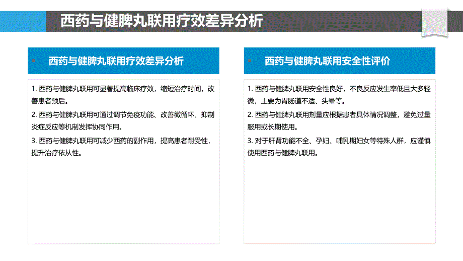 健脾丸与西药联合用药效果比较_第4页