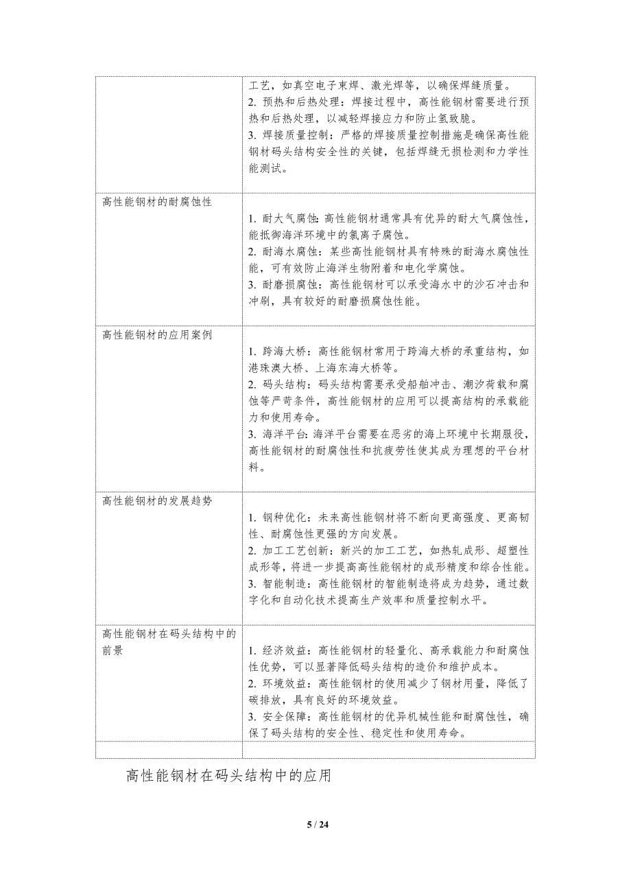 码头结构优化与高性能材料应用_第5页