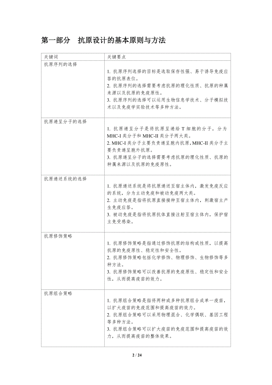 疫苗研发中的抗原设计与递送系统_第2页