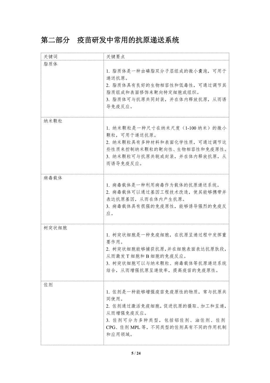 疫苗研发中的抗原设计与递送系统_第5页