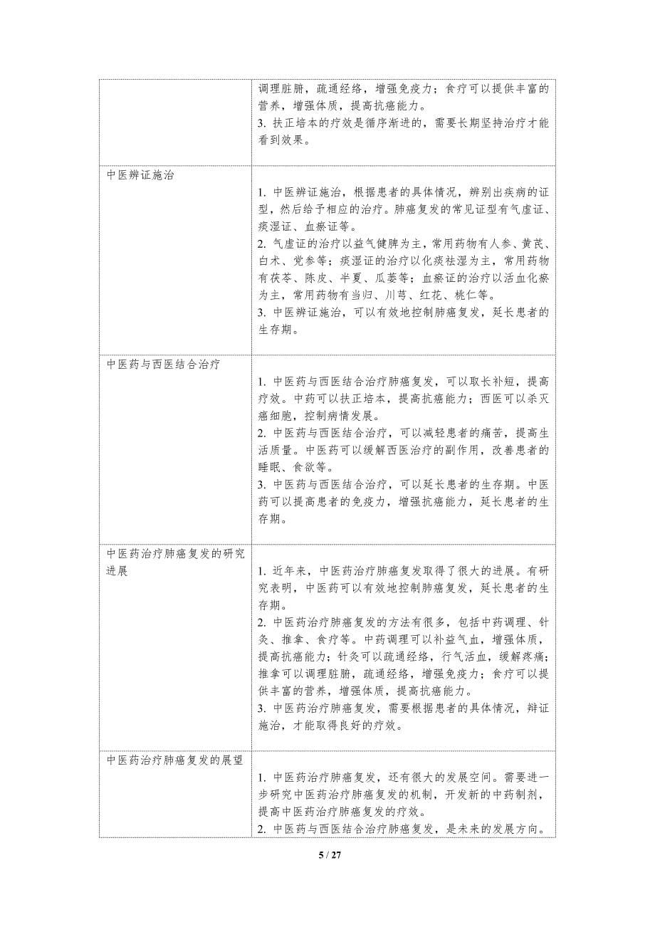 肺叶切除术后肺癌复发中医药治疗研究_第5页