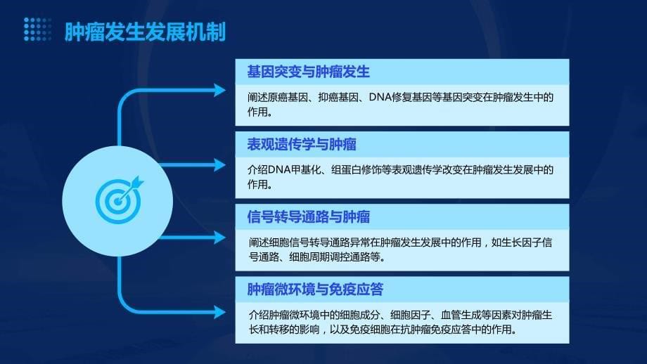 生物技术行业肿瘤生物学与抗肿瘤药物研发培训_第5页