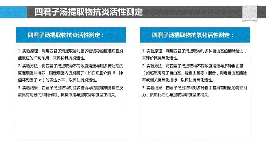 四君子汤提取物抗炎活性及机制研究_第5页