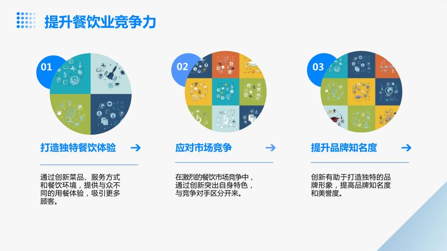 餐饮业员工创新意识培养与培训计划_第4页