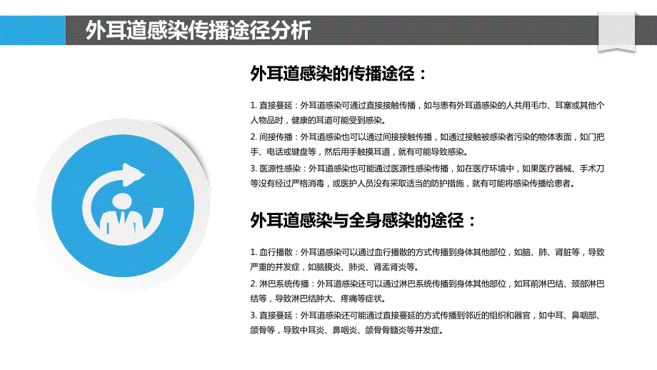 外耳道感染相关并发症的发生机制和危险因素研究_第4页