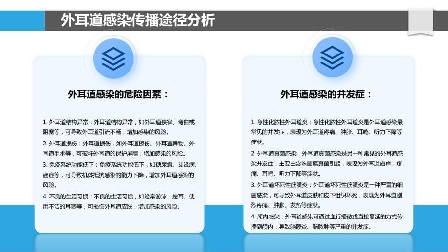 外耳道感染相关并发症的发生机制和危险因素研究_第5页