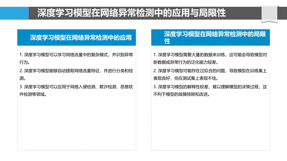 基于深度学习的网络异常检测与报错处理_第4页