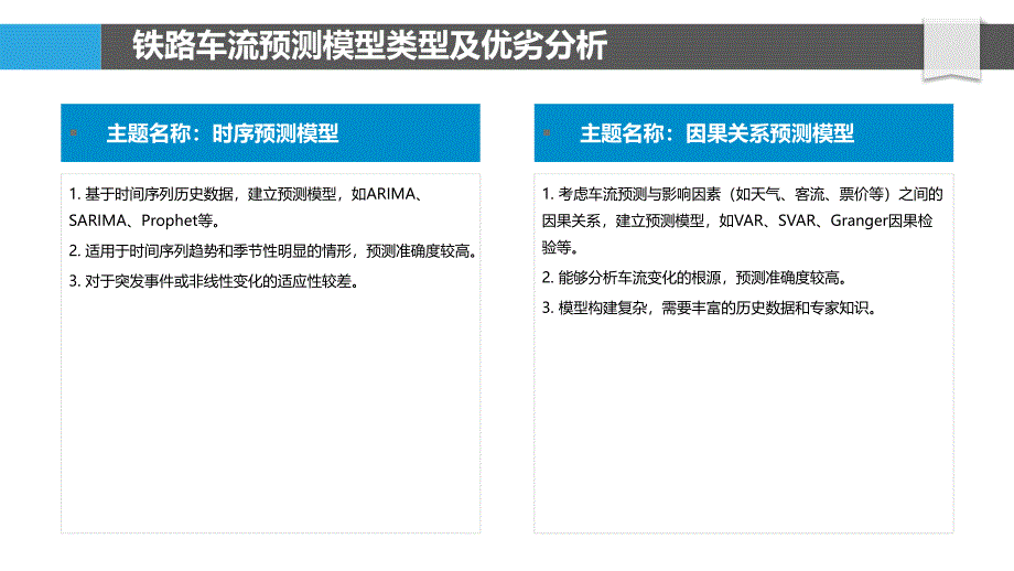 铁路车流预测与拥堵预警_第4页