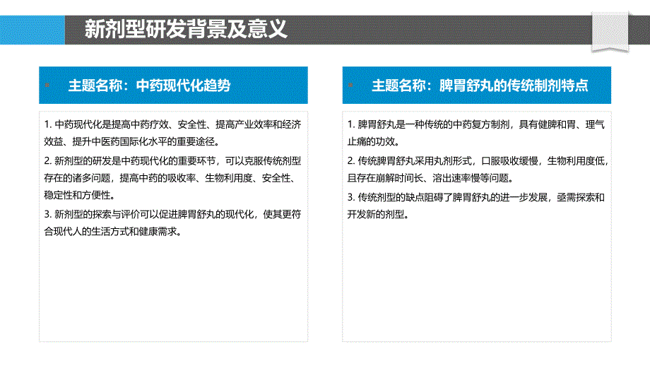 脾胃舒丸新剂型的探索与评价_第4页