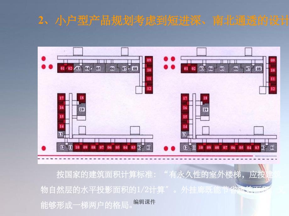 《中小户型培训资料》_第3页