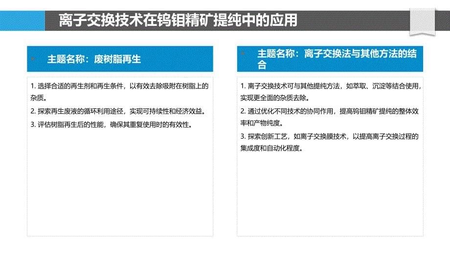 钨钼精矿提纯新技术_第5页