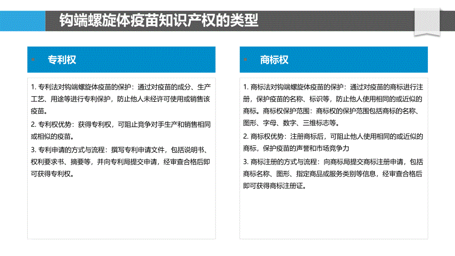 钩端螺旋体疫苗的知识产权保护研究_第4页