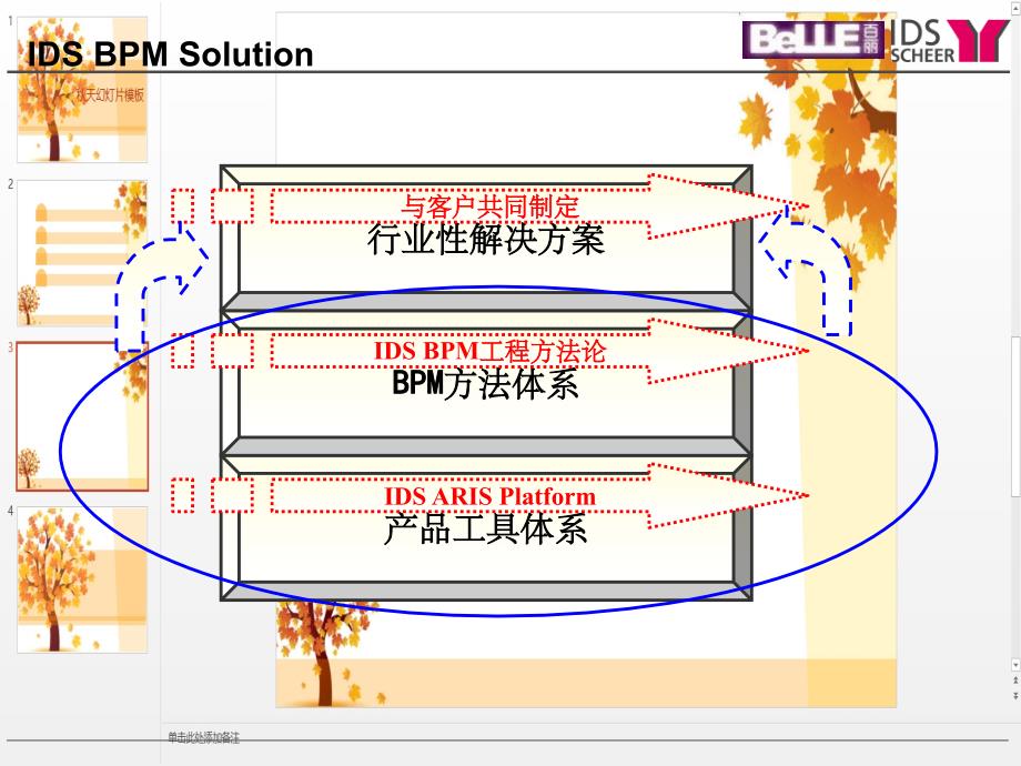 ARIS(Toolset)工具集培训(上)_第3页