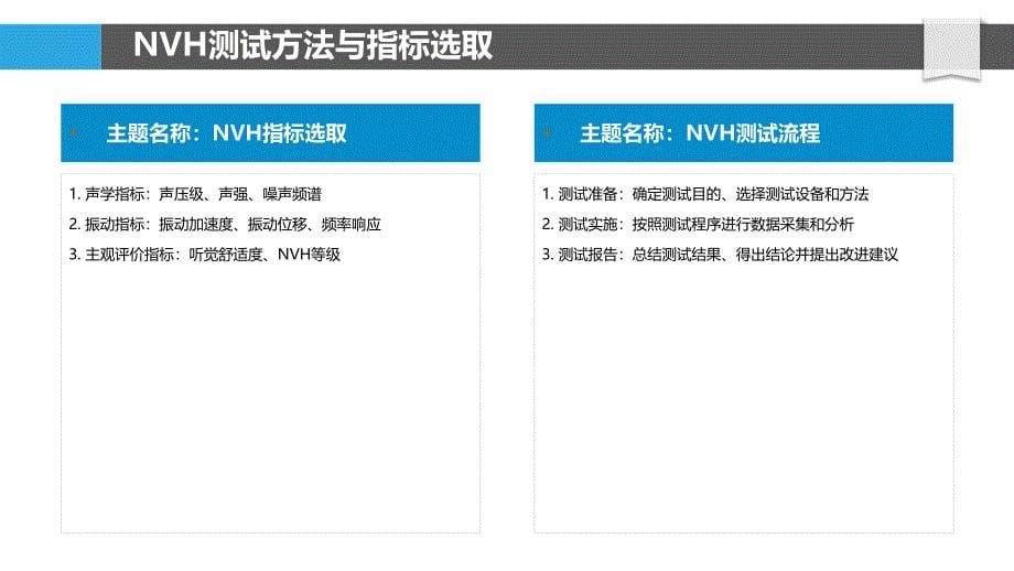 昌河汽车NVH性能研究_第5页