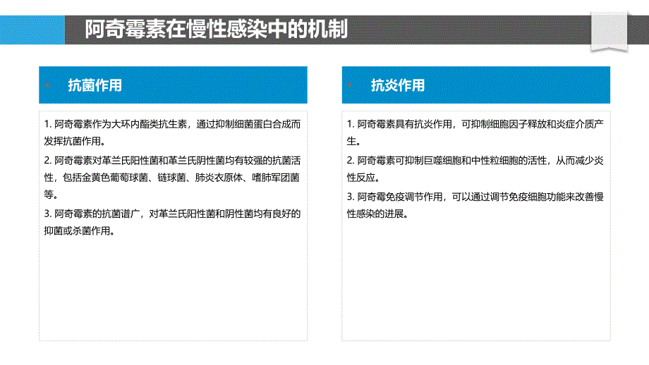 阿奇霉素在慢性感染中的作用_第4页