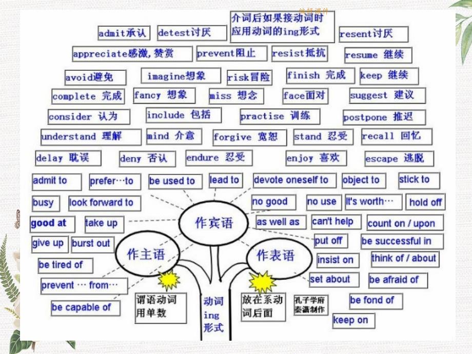 树状形象讲解英语语法_第2页