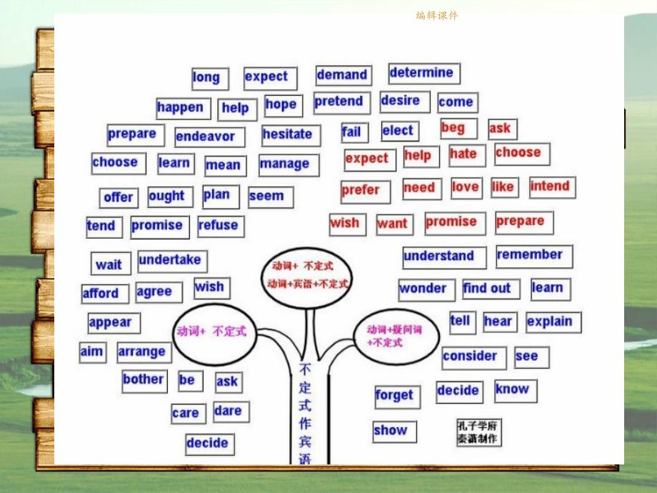 树状形象讲解英语语法_第3页