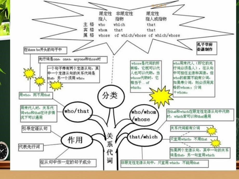 树状形象讲解英语语法_第5页