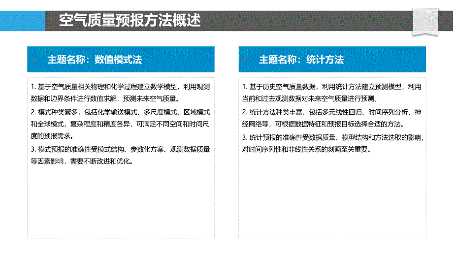 空气质量预报与预警系统_第4页