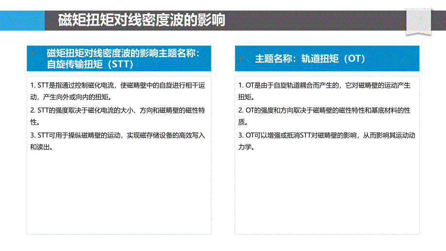 磁畴壁界面中的线密度波动力学_第4页