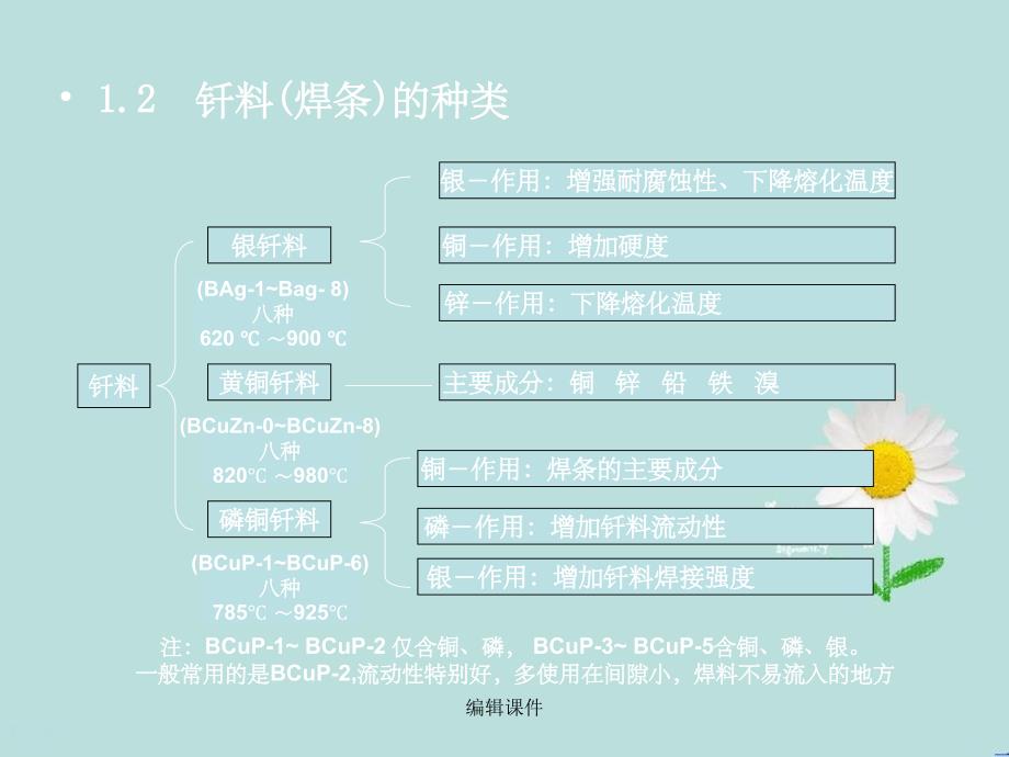 《铜管钎焊知识培训》_第4页