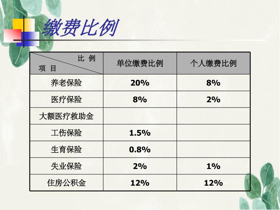 《险一金培训》_第4页