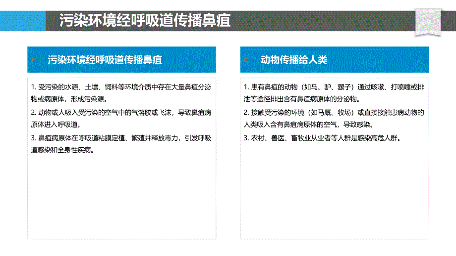 鼻疽环境传播途径_第4页